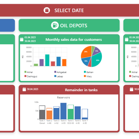Petrol Factory Management System