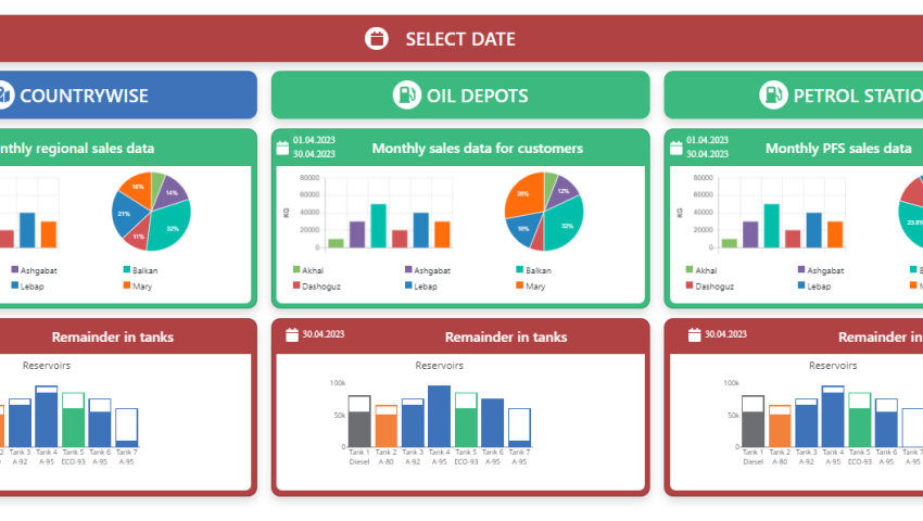 Petrol Factory Management System